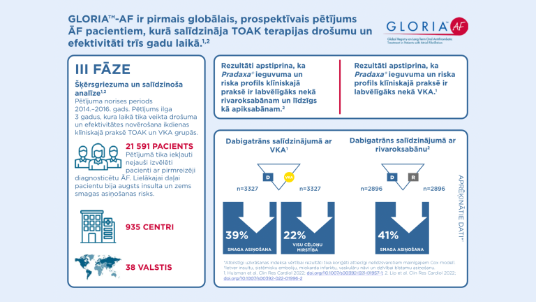 GLORIATM - AF pētījums